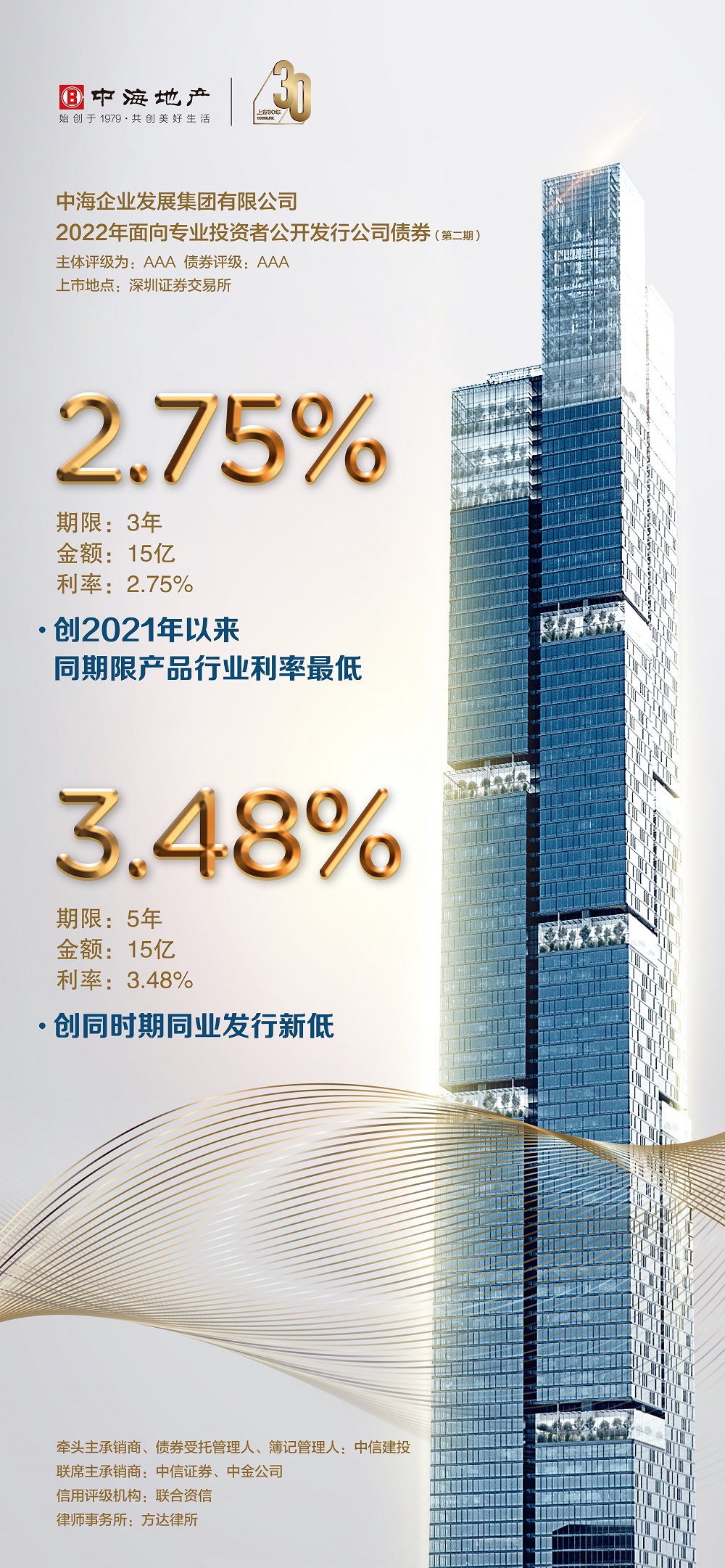 中海成功发行30亿元公司债，创同行业同期限同种类最低利率